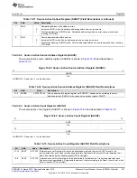 Preview for 557 page of Texas Instruments TMS320C6745 DSP Reference Manual