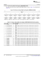 Preview for 660 page of Texas Instruments TMS320C6745 DSP Reference Manual