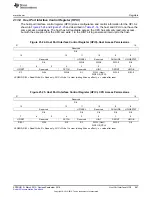 Preview for 887 page of Texas Instruments TMS320C6745 DSP Reference Manual