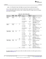 Preview for 938 page of Texas Instruments TMS320C6745 DSP Reference Manual