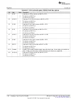 Preview for 1042 page of Texas Instruments TMS320C6745 DSP Reference Manual