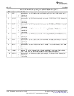 Preview for 1046 page of Texas Instruments TMS320C6745 DSP Reference Manual