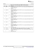 Preview for 1050 page of Texas Instruments TMS320C6745 DSP Reference Manual