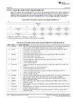 Preview for 1072 page of Texas Instruments TMS320C6745 DSP Reference Manual