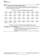 Preview for 1073 page of Texas Instruments TMS320C6745 DSP Reference Manual