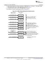 Preview for 1122 page of Texas Instruments TMS320C6745 DSP Reference Manual