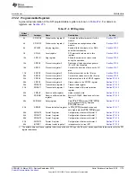 Preview for 1175 page of Texas Instruments TMS320C6745 DSP Reference Manual