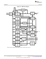 Preview for 1262 page of Texas Instruments TMS320C6745 DSP Reference Manual