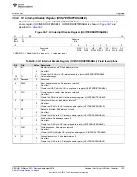 Preview for 1305 page of Texas Instruments TMS320C6745 DSP Reference Manual