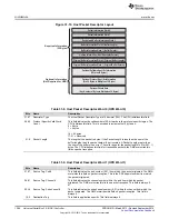 Preview for 1364 page of Texas Instruments TMS320C6745 DSP Reference Manual