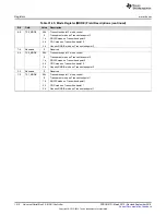 Preview for 1410 page of Texas Instruments TMS320C6745 DSP Reference Manual