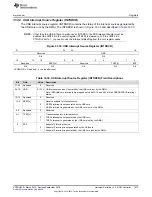 Preview for 1413 page of Texas Instruments TMS320C6745 DSP Reference Manual