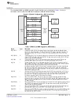 Предварительный просмотр 15 страницы Texas Instruments TMS320C674X User Manual