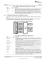 Предварительный просмотр 16 страницы Texas Instruments TMS320C674X User Manual