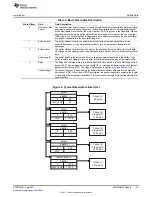 Предварительный просмотр 19 страницы Texas Instruments TMS320C674X User Manual