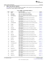 Предварительный просмотр 56 страницы Texas Instruments TMS320C674X User Manual