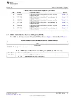 Предварительный просмотр 57 страницы Texas Instruments TMS320C674X User Manual