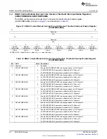 Предварительный просмотр 60 страницы Texas Instruments TMS320C674X User Manual