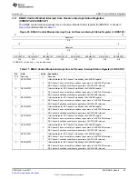 Предварительный просмотр 65 страницы Texas Instruments TMS320C674X User Manual