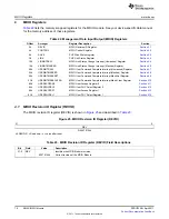 Предварительный просмотр 70 страницы Texas Instruments TMS320C674X User Manual