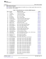 Предварительный просмотр 83 страницы Texas Instruments TMS320C674X User Manual