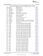 Предварительный просмотр 84 страницы Texas Instruments TMS320C674X User Manual