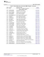 Предварительный просмотр 85 страницы Texas Instruments TMS320C674X User Manual