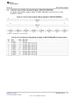 Предварительный просмотр 91 страницы Texas Instruments TMS320C674X User Manual