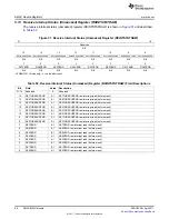 Предварительный просмотр 96 страницы Texas Instruments TMS320C674X User Manual