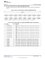 Предварительный просмотр 99 страницы Texas Instruments TMS320C674X User Manual