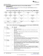 Предварительный просмотр 102 страницы Texas Instruments TMS320C674X User Manual