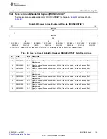 Предварительный просмотр 105 страницы Texas Instruments TMS320C674X User Manual