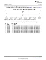 Предварительный просмотр 106 страницы Texas Instruments TMS320C674X User Manual