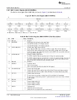 Предварительный просмотр 110 страницы Texas Instruments TMS320C674X User Manual