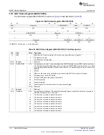 Предварительный просмотр 112 страницы Texas Instruments TMS320C674X User Manual