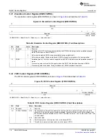 Предварительный просмотр 114 страницы Texas Instruments TMS320C674X User Manual