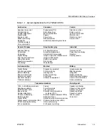 Предварительный просмотр 20 страницы Texas Instruments TMS320C67X+ DSP Reference Manual