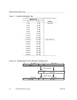 Предварительный просмотр 30 страницы Texas Instruments TMS320C67X+ DSP Reference Manual