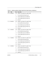 Предварительный просмотр 37 страницы Texas Instruments TMS320C67X+ DSP Reference Manual