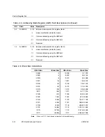 Предварительный просмотр 38 страницы Texas Instruments TMS320C67X+ DSP Reference Manual