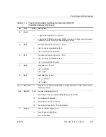 Предварительный просмотр 51 страницы Texas Instruments TMS320C67X+ DSP Reference Manual