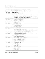 Предварительный просмотр 52 страницы Texas Instruments TMS320C67X+ DSP Reference Manual