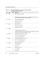 Предварительный просмотр 58 страницы Texas Instruments TMS320C67X+ DSP Reference Manual