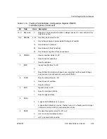 Предварительный просмотр 59 страницы Texas Instruments TMS320C67X+ DSP Reference Manual