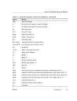 Предварительный просмотр 63 страницы Texas Instruments TMS320C67X+ DSP Reference Manual