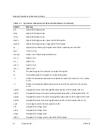 Предварительный просмотр 64 страницы Texas Instruments TMS320C67X+ DSP Reference Manual