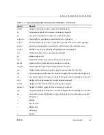 Предварительный просмотр 65 страницы Texas Instruments TMS320C67X+ DSP Reference Manual