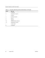 Предварительный просмотр 66 страницы Texas Instruments TMS320C67X+ DSP Reference Manual