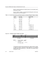 Предварительный просмотр 72 страницы Texas Instruments TMS320C67X+ DSP Reference Manual