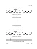 Предварительный просмотр 77 страницы Texas Instruments TMS320C67X+ DSP Reference Manual